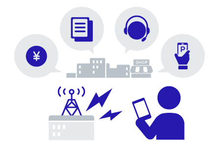 契約者向けWebポータル