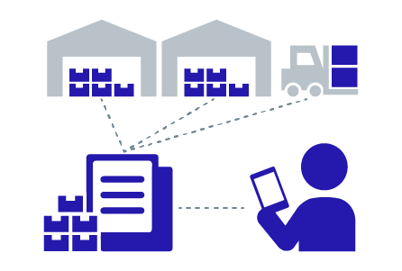 倉庫管理システム