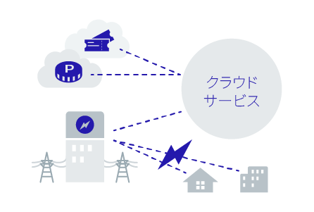 顧客管理・料金計算システム